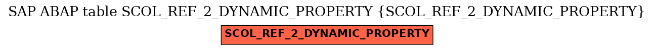 E-R Diagram for table SCOL_REF_2_DYNAMIC_PROPERTY (SCOL_REF_2_DYNAMIC_PROPERTY)