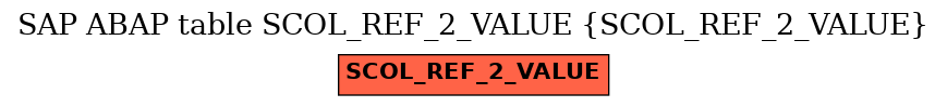 E-R Diagram for table SCOL_REF_2_VALUE (SCOL_REF_2_VALUE)