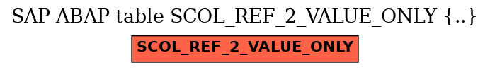 E-R Diagram for table SCOL_REF_2_VALUE_ONLY (..)