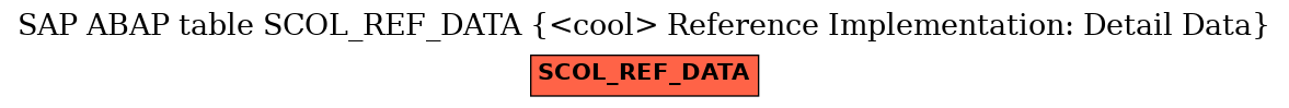 E-R Diagram for table SCOL_REF_DATA (<cool> Reference Implementation: Detail Data)