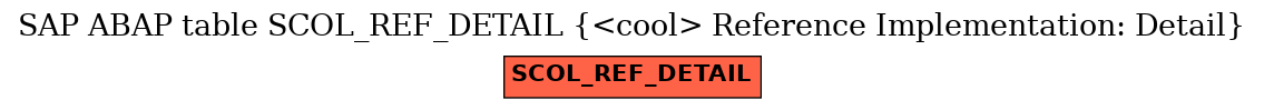 E-R Diagram for table SCOL_REF_DETAIL (<cool> Reference Implementation: Detail)