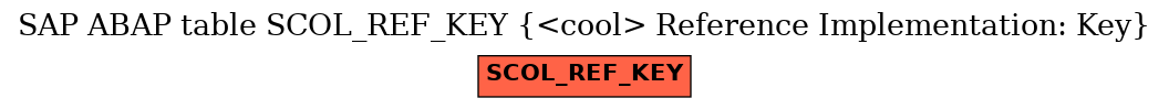 E-R Diagram for table SCOL_REF_KEY (<cool> Reference Implementation: Key)