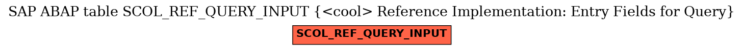 E-R Diagram for table SCOL_REF_QUERY_INPUT (<cool> Reference Implementation: Entry Fields for Query)