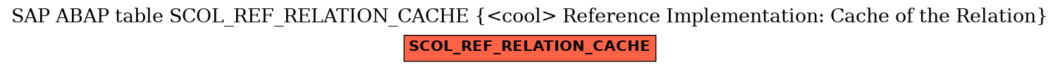 E-R Diagram for table SCOL_REF_RELATION_CACHE (<cool> Reference Implementation: Cache of the Relation)