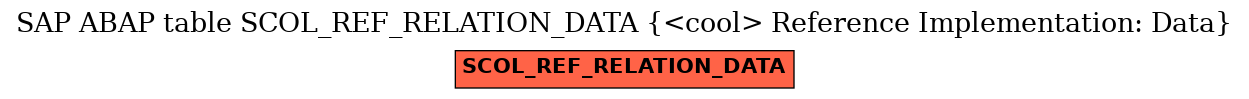 E-R Diagram for table SCOL_REF_RELATION_DATA (<cool> Reference Implementation: Data)