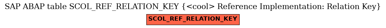 E-R Diagram for table SCOL_REF_RELATION_KEY (<cool> Reference Implementation: Relation Key)