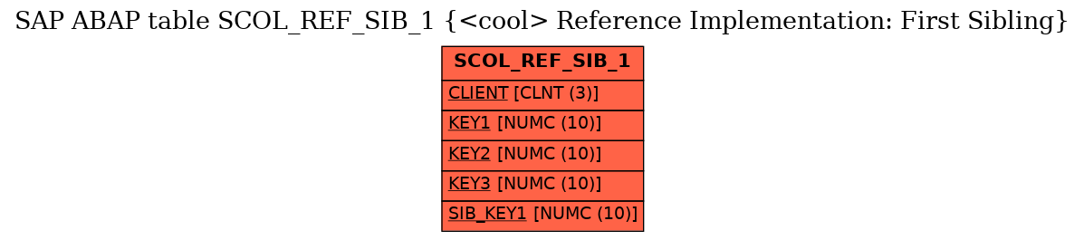 E-R Diagram for table SCOL_REF_SIB_1 (<cool> Reference Implementation: First Sibling)