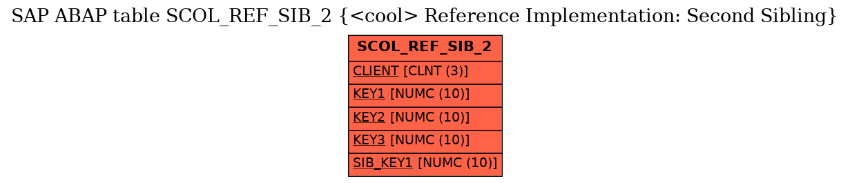 E-R Diagram for table SCOL_REF_SIB_2 (<cool> Reference Implementation: Second Sibling)