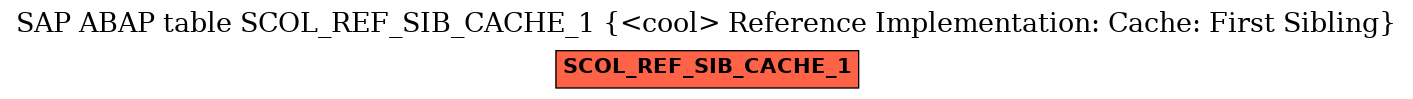 E-R Diagram for table SCOL_REF_SIB_CACHE_1 (<cool> Reference Implementation: Cache: First Sibling)