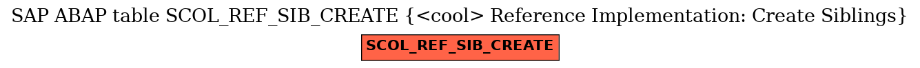 E-R Diagram for table SCOL_REF_SIB_CREATE (<cool> Reference Implementation: Create Siblings)