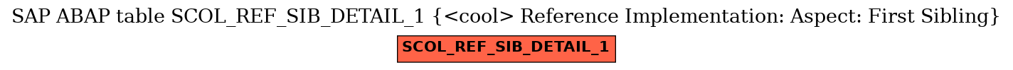 E-R Diagram for table SCOL_REF_SIB_DETAIL_1 (<cool> Reference Implementation: Aspect: First Sibling)