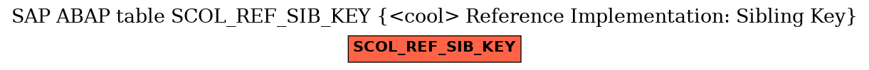 E-R Diagram for table SCOL_REF_SIB_KEY (<cool> Reference Implementation: Sibling Key)