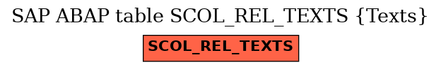 E-R Diagram for table SCOL_REL_TEXTS (Texts)