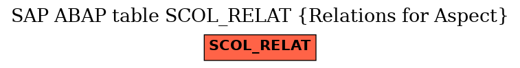 E-R Diagram for table SCOL_RELAT (Relations for Aspect)