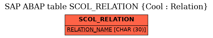 E-R Diagram for table SCOL_RELATION (Cool : Relation)