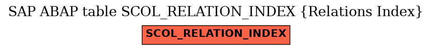 E-R Diagram for table SCOL_RELATION_INDEX (Relations Index)