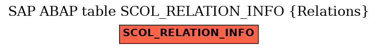 E-R Diagram for table SCOL_RELATION_INFO (Relations)