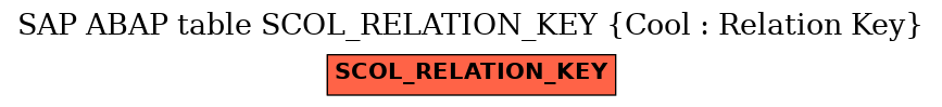 E-R Diagram for table SCOL_RELATION_KEY (Cool : Relation Key)