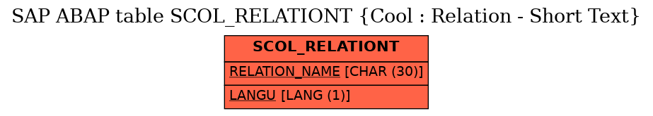 E-R Diagram for table SCOL_RELATIONT (Cool : Relation - Short Text)