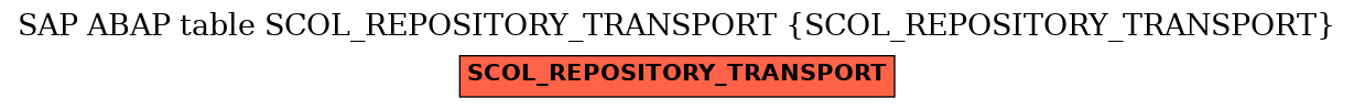 E-R Diagram for table SCOL_REPOSITORY_TRANSPORT (SCOL_REPOSITORY_TRANSPORT)