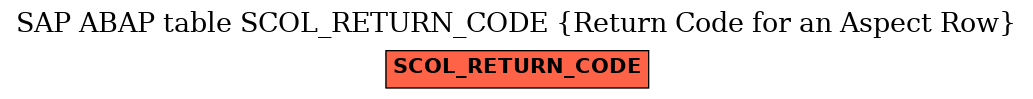 E-R Diagram for table SCOL_RETURN_CODE (Return Code for an Aspect Row)