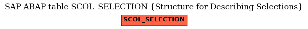 E-R Diagram for table SCOL_SELECTION (Structure for Describing Selections)