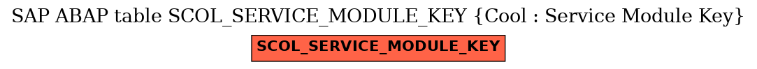 E-R Diagram for table SCOL_SERVICE_MODULE_KEY (Cool : Service Module Key)