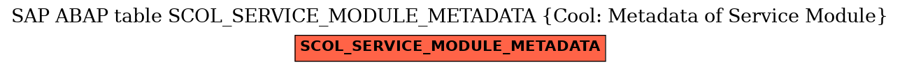 E-R Diagram for table SCOL_SERVICE_MODULE_METADATA (Cool: Metadata of Service Module)