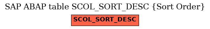 E-R Diagram for table SCOL_SORT_DESC (Sort Order)