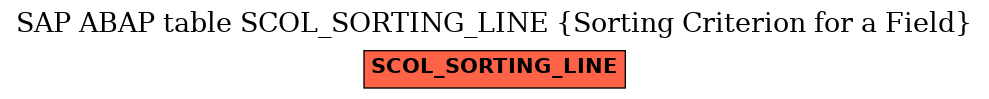 E-R Diagram for table SCOL_SORTING_LINE (Sorting Criterion for a Field)