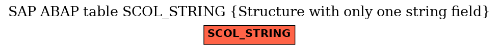 E-R Diagram for table SCOL_STRING (Structure with only one string field)