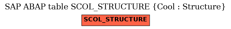 E-R Diagram for table SCOL_STRUCTURE (Cool : Structure)