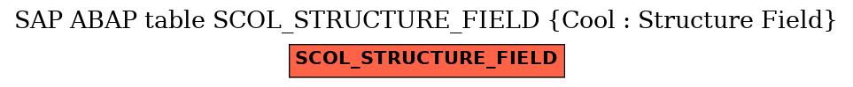 E-R Diagram for table SCOL_STRUCTURE_FIELD (Cool : Structure Field)