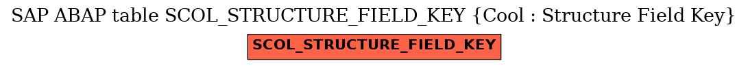 E-R Diagram for table SCOL_STRUCTURE_FIELD_KEY (Cool : Structure Field Key)