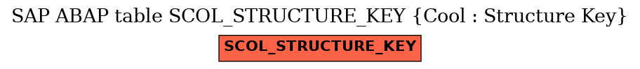 E-R Diagram for table SCOL_STRUCTURE_KEY (Cool : Structure Key)