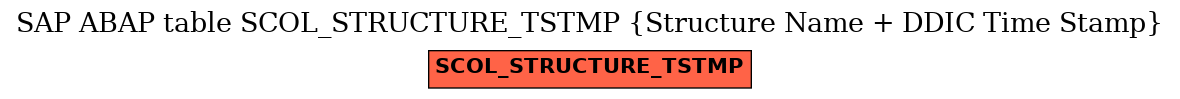 E-R Diagram for table SCOL_STRUCTURE_TSTMP (Structure Name + DDIC Time Stamp)