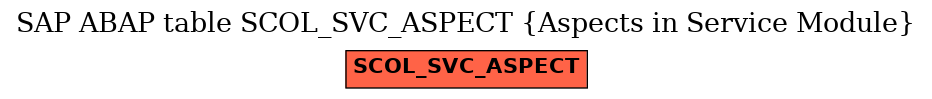 E-R Diagram for table SCOL_SVC_ASPECT (Aspects in Service Module)