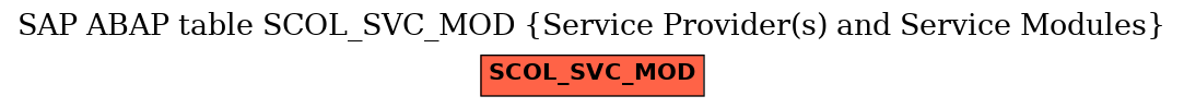 E-R Diagram for table SCOL_SVC_MOD (Service Provider(s) and Service Modules)