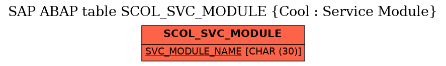 E-R Diagram for table SCOL_SVC_MODULE (Cool : Service Module)