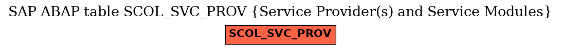E-R Diagram for table SCOL_SVC_PROV (Service Provider(s) and Service Modules)