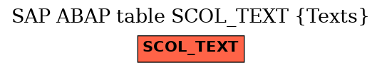 E-R Diagram for table SCOL_TEXT (Texts)