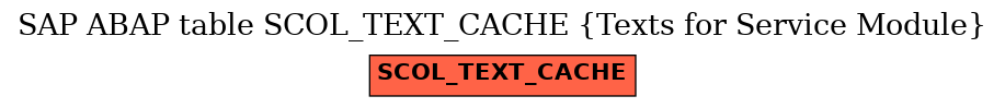 E-R Diagram for table SCOL_TEXT_CACHE (Texts for Service Module)