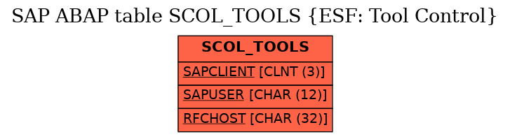 E-R Diagram for table SCOL_TOOLS (ESF: Tool Control)