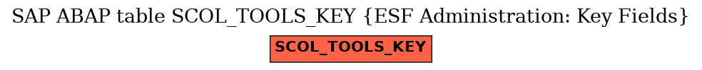 E-R Diagram for table SCOL_TOOLS_KEY (ESF Administration: Key Fields)