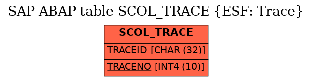 E-R Diagram for table SCOL_TRACE (ESF: Trace)