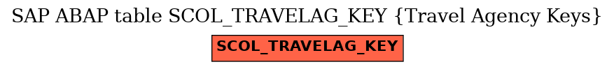 E-R Diagram for table SCOL_TRAVELAG_KEY (Travel Agency Keys)