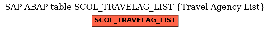 E-R Diagram for table SCOL_TRAVELAG_LIST (Travel Agency List)