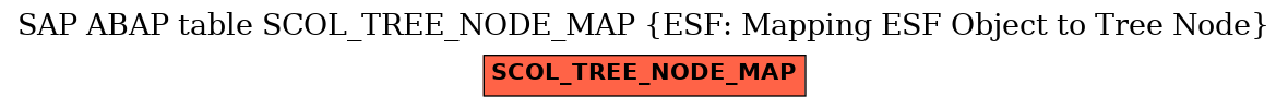 E-R Diagram for table SCOL_TREE_NODE_MAP (ESF: Mapping ESF Object to Tree Node)