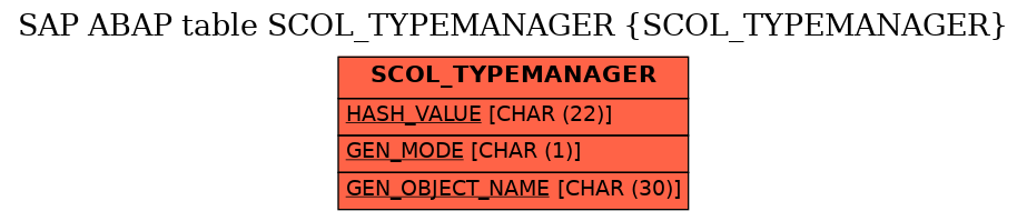 E-R Diagram for table SCOL_TYPEMANAGER (SCOL_TYPEMANAGER)