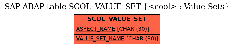 E-R Diagram for table SCOL_VALUE_SET (<cool> : Value Sets)